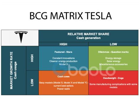tesla bcg matrix